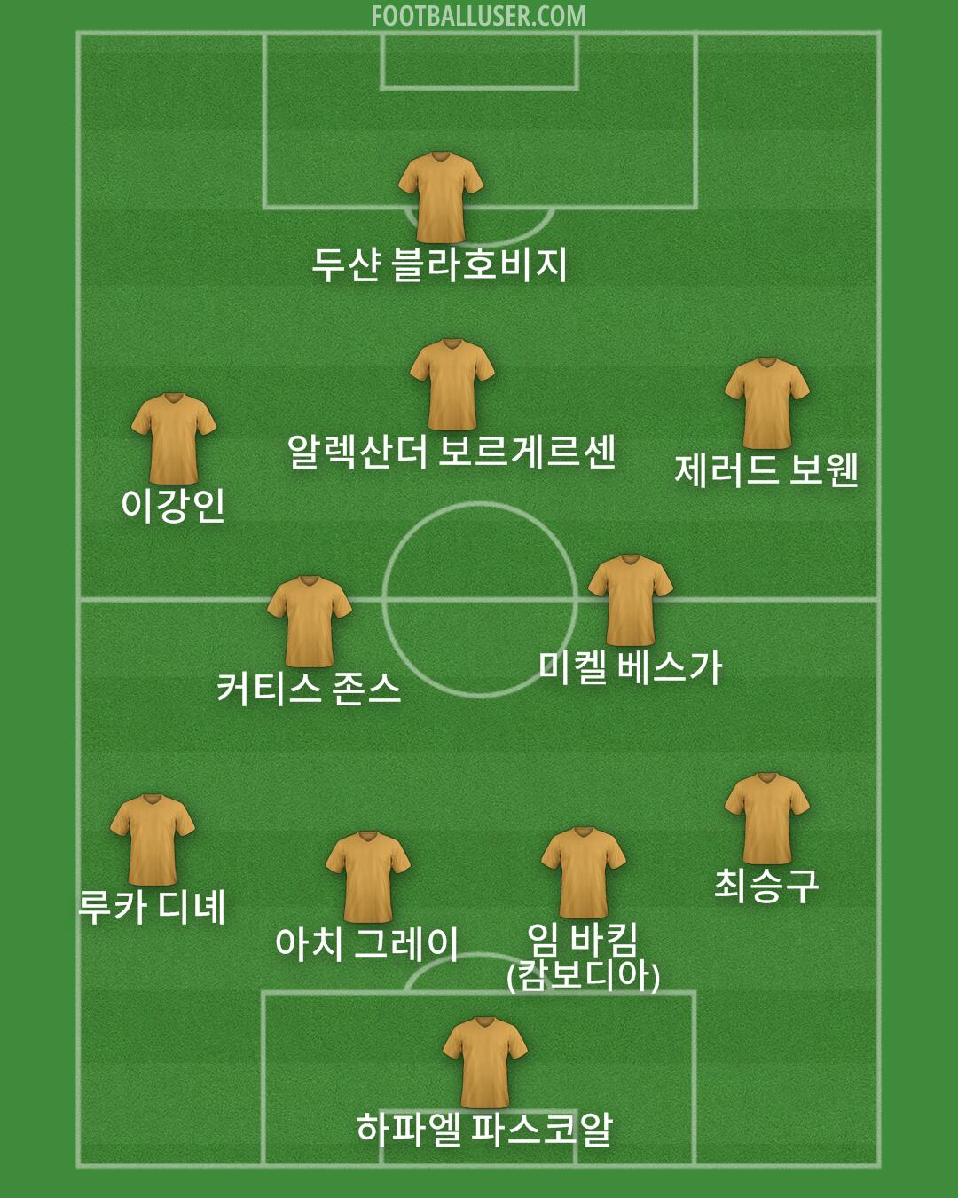 Custom Team Formation 2025