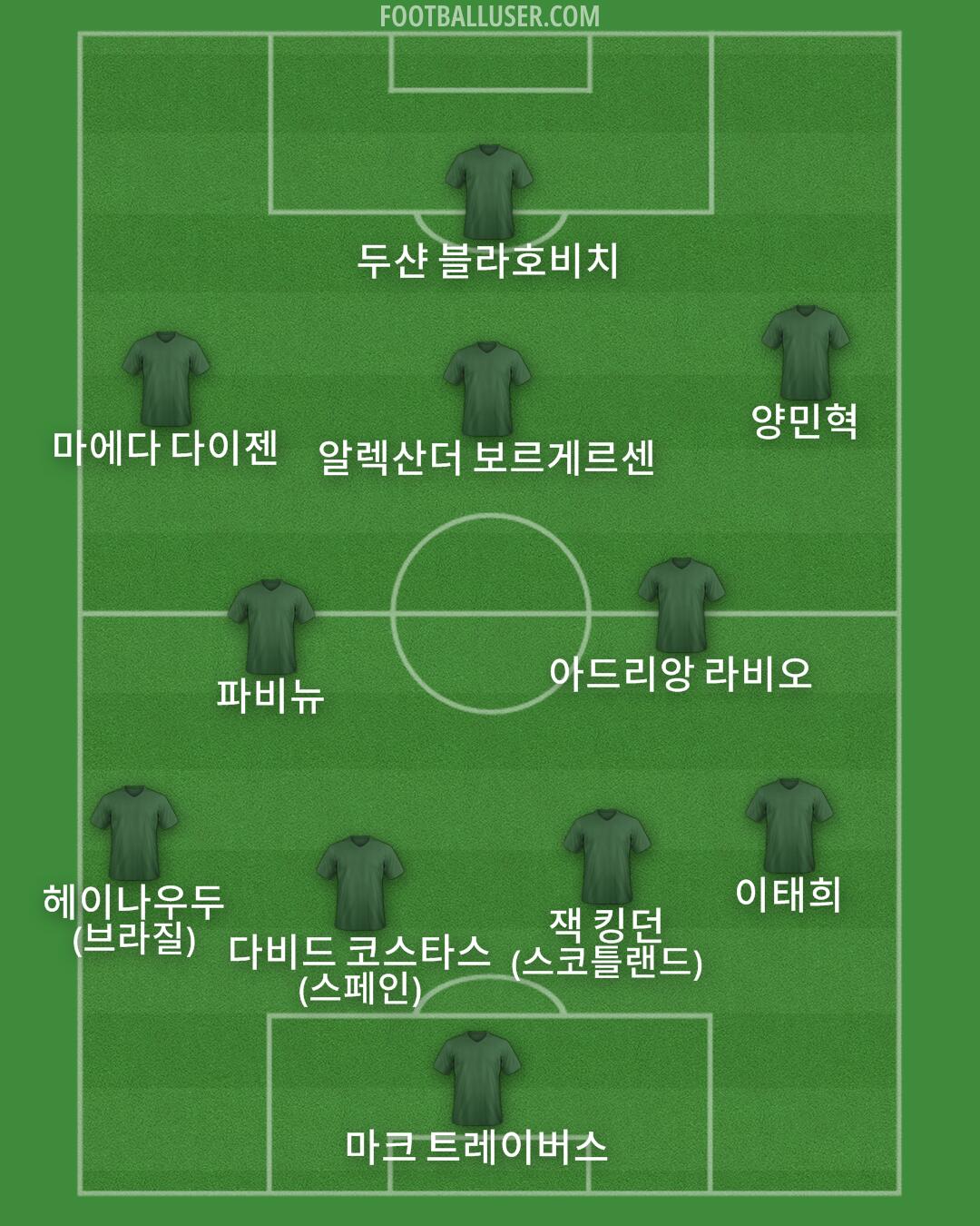 Custom Team Formation 2025