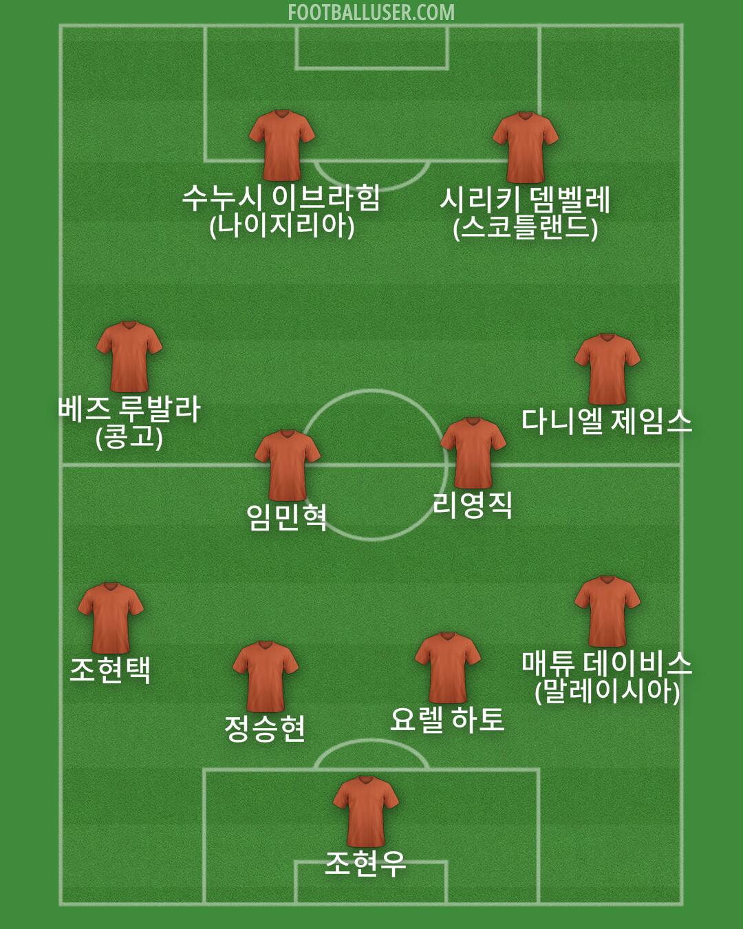 Custom Team Formation 2025