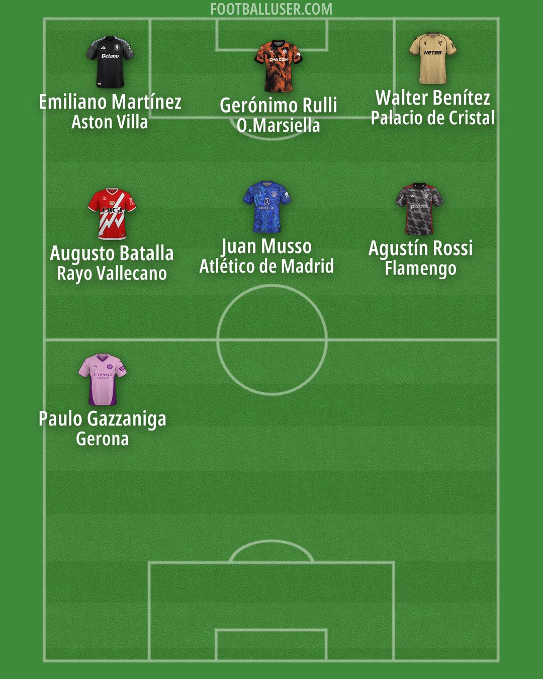 Custom Team Formation 2025