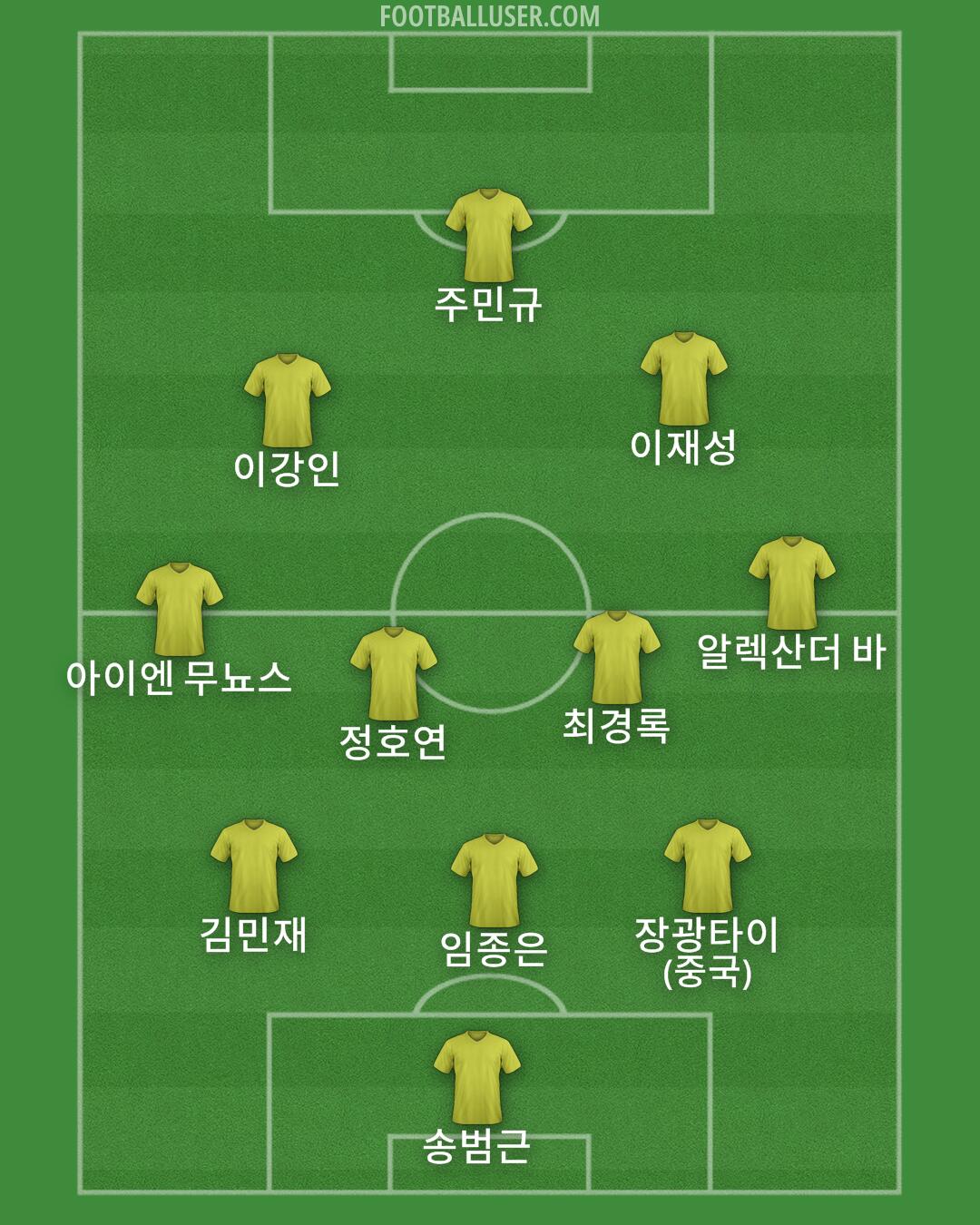 Custom Team Formation 2025