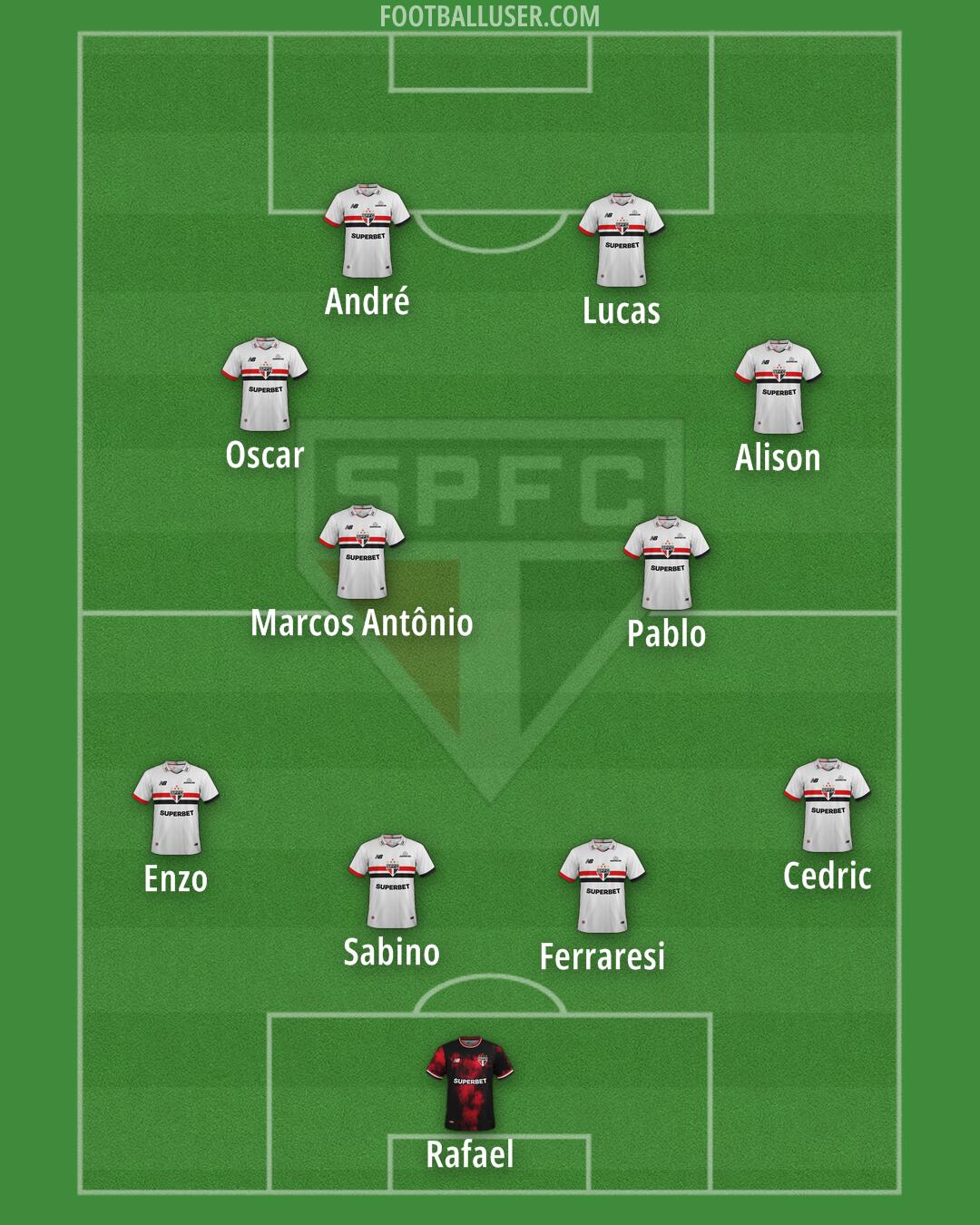 São Paulo Formation 2025