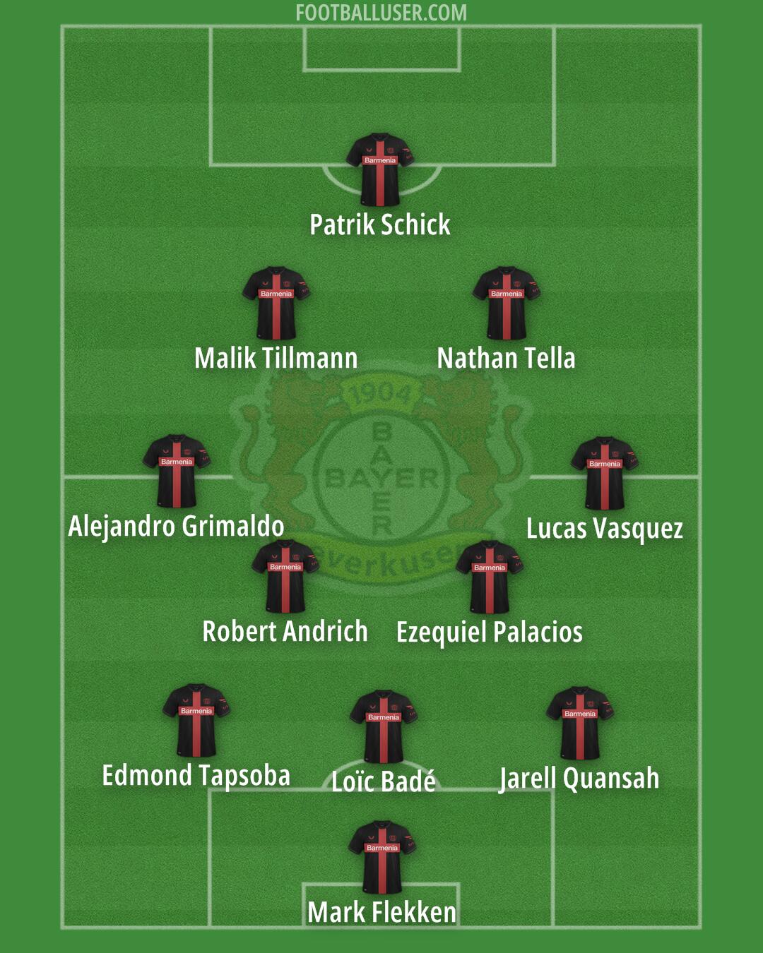 Bayer Leverkusen Formation 2025