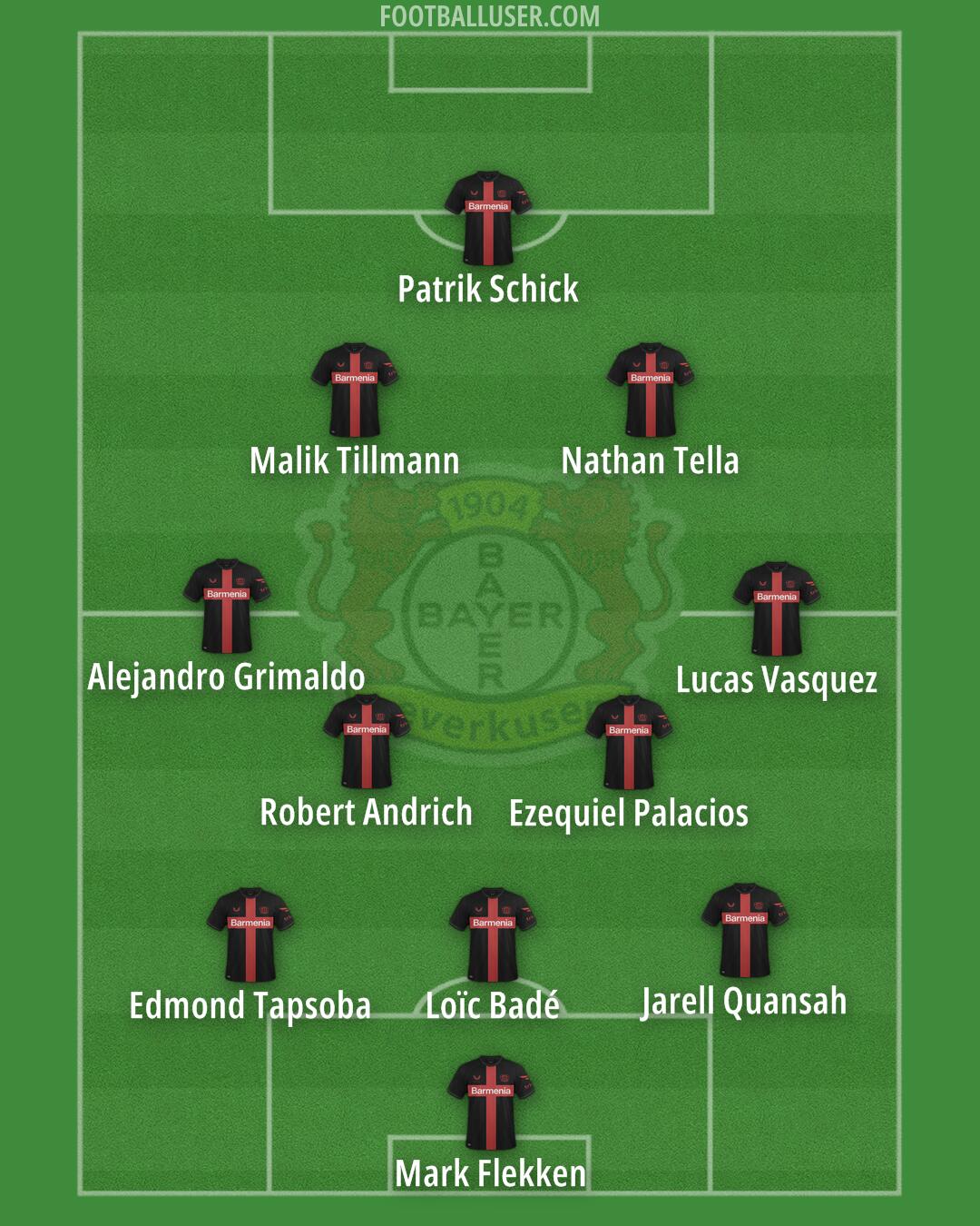 Bayer Leverkusen Formation 2025