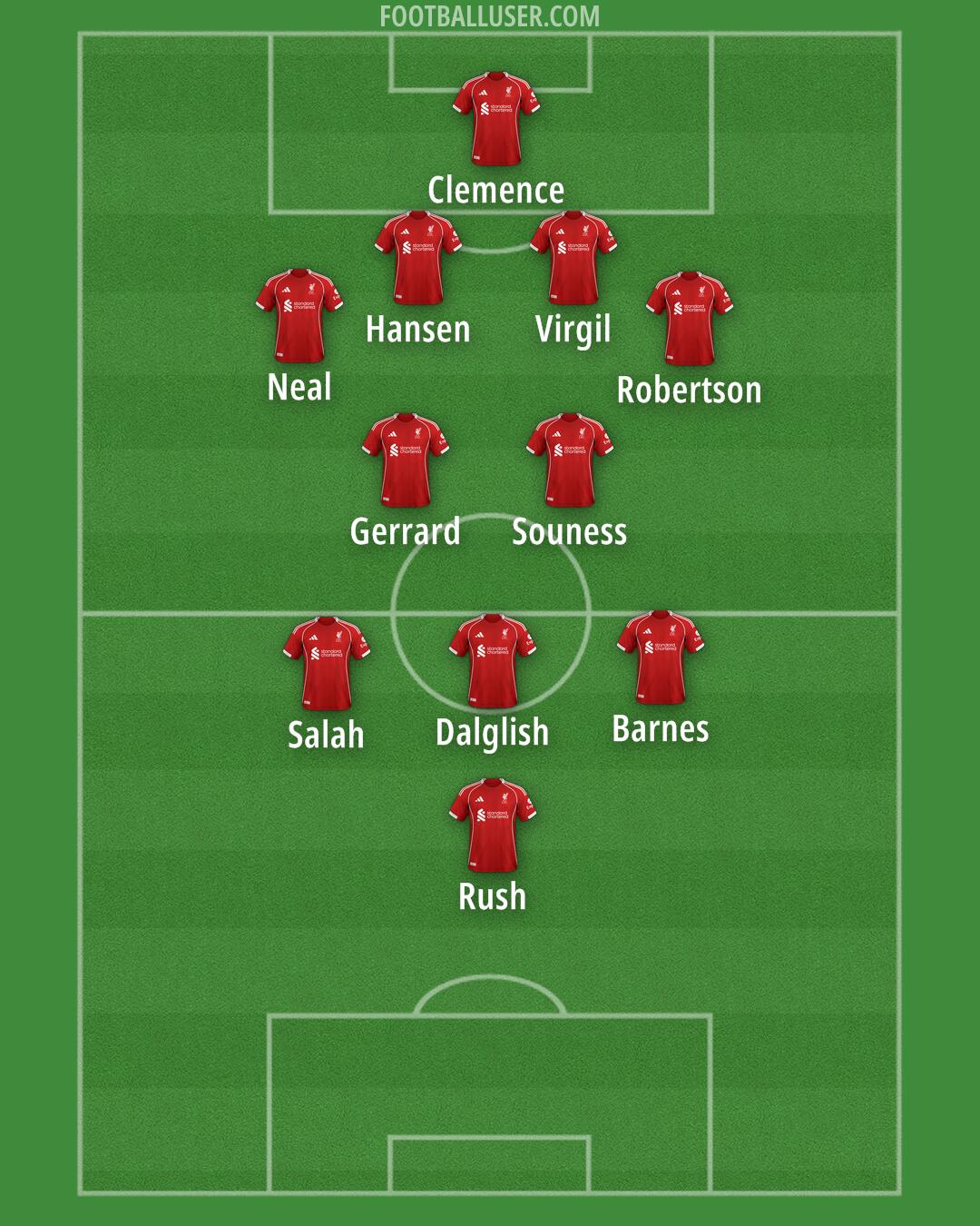 Liverpool Formation 2025