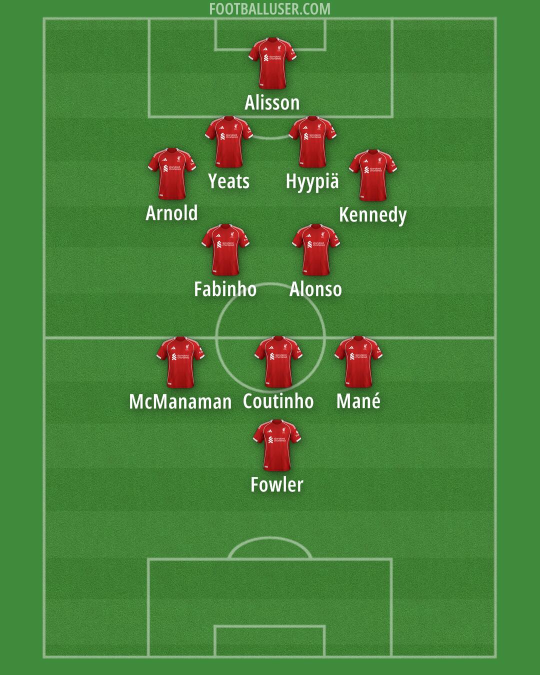 Liverpool Formation 2025