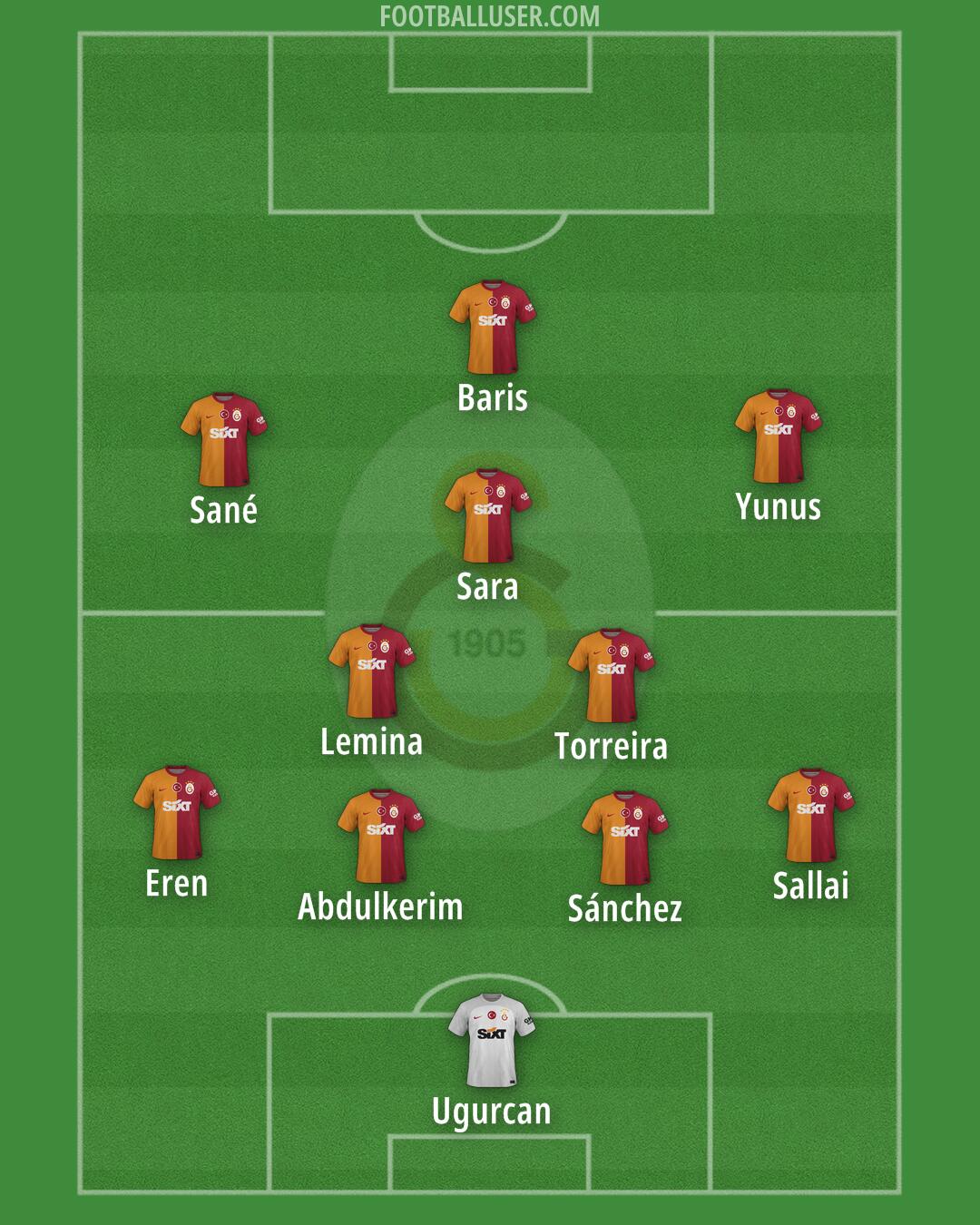 Galatasaray Formation 2025