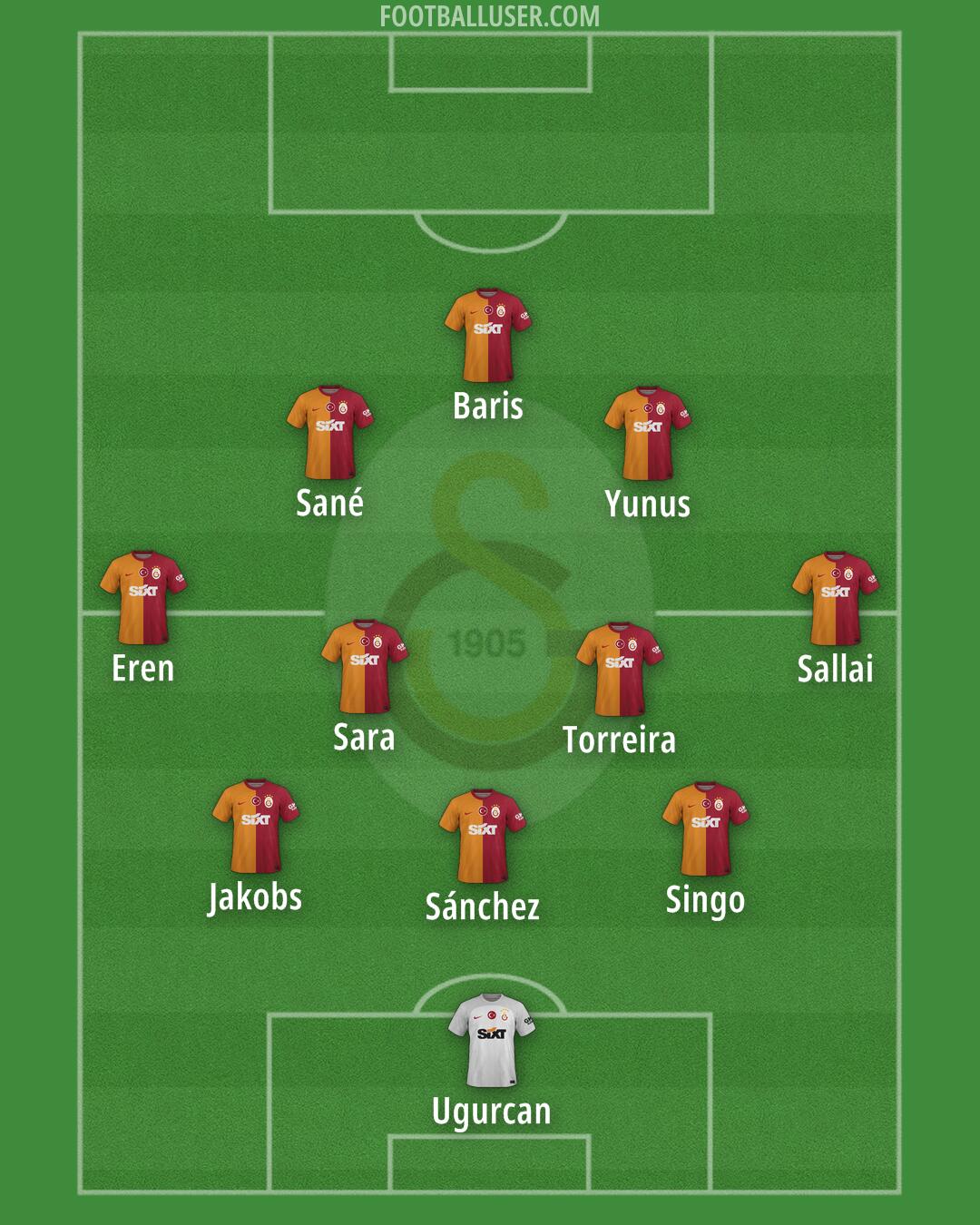 Galatasaray Formation 2025