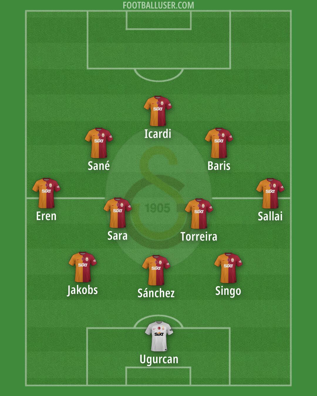 Galatasaray Formation 2025