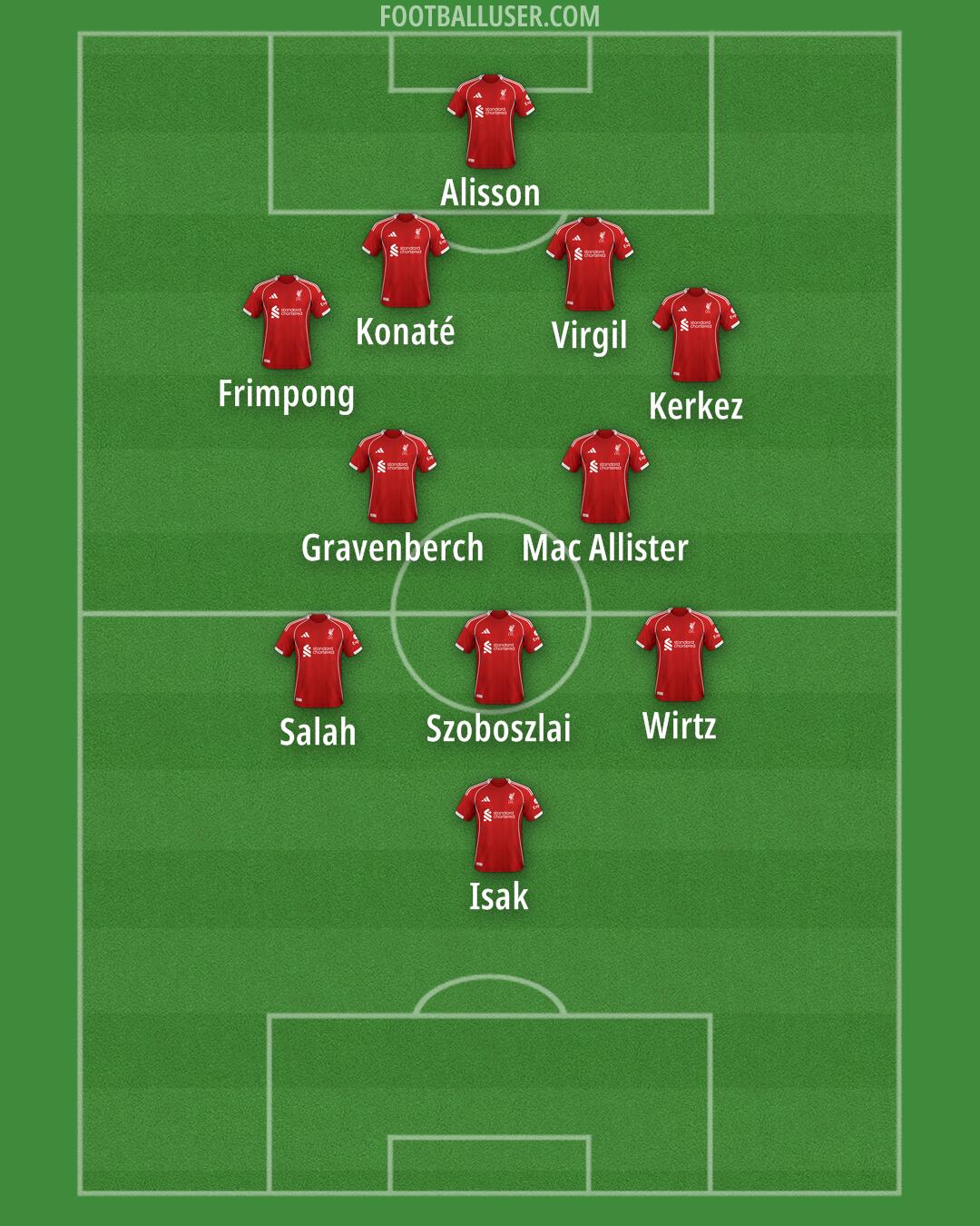 Liverpool Formation 2025