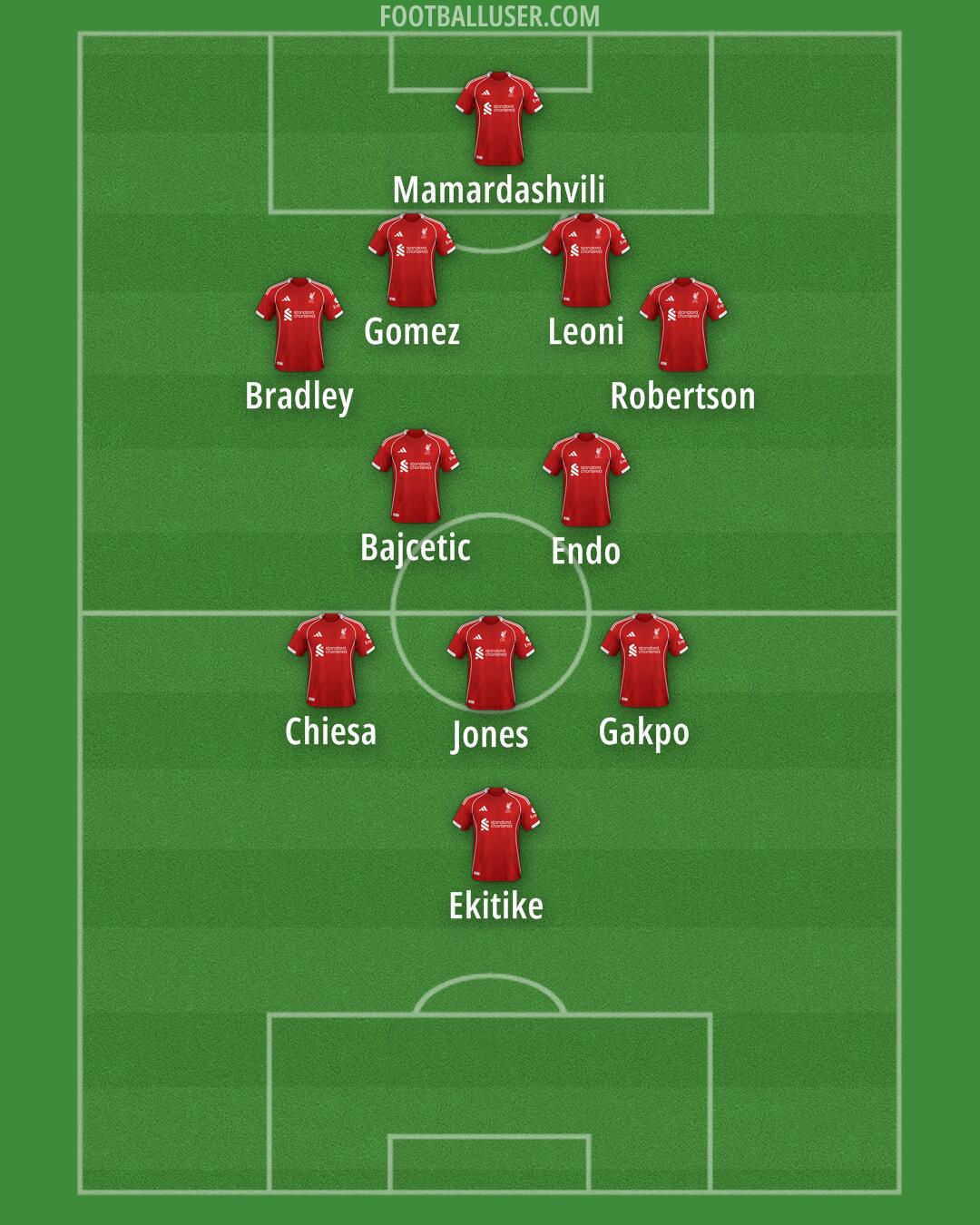 Liverpool Formation 2025