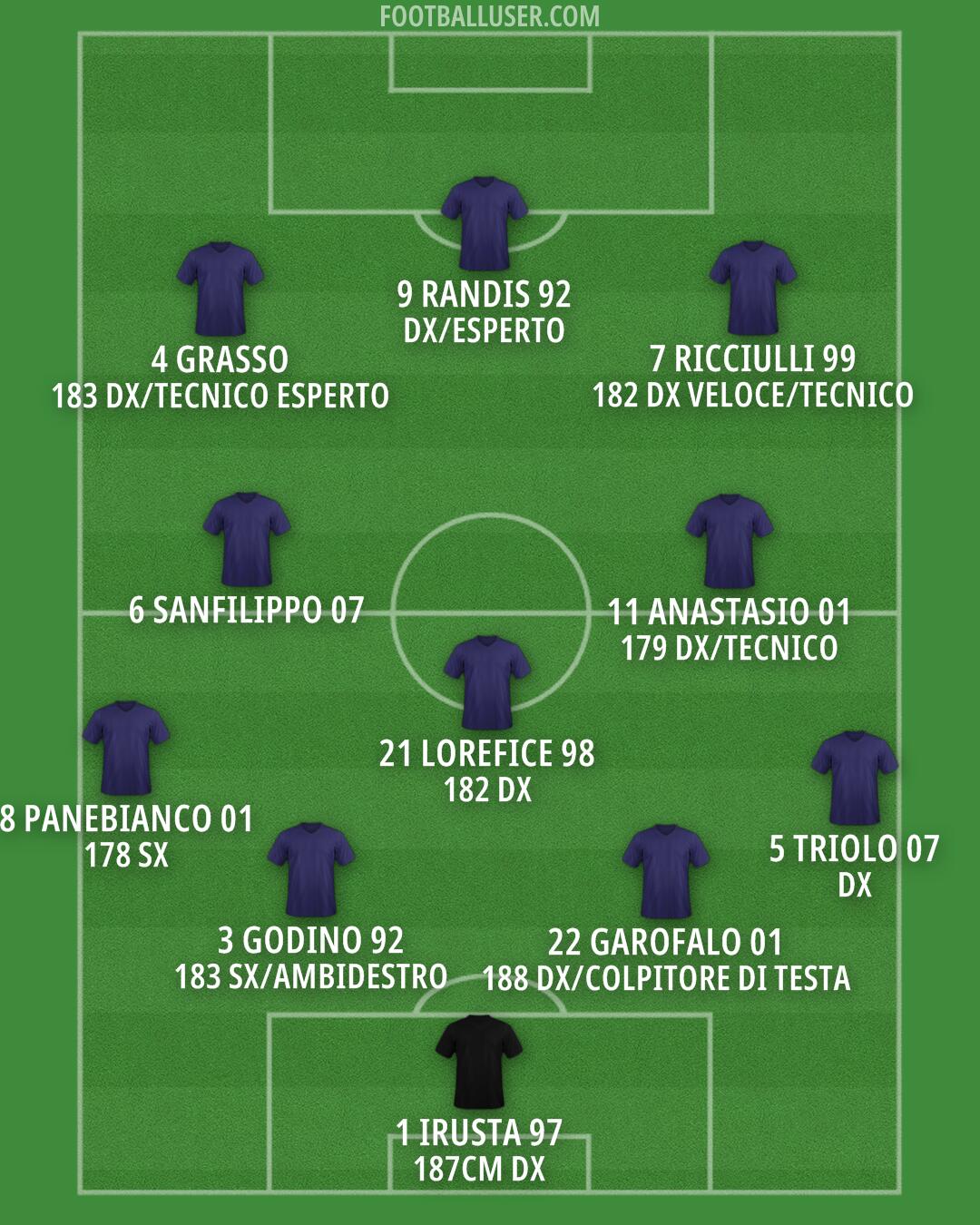 Custom Team Formation 2025