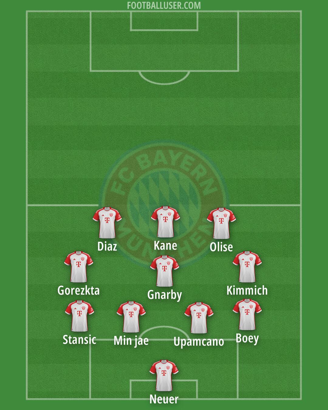 FC Bayern Formation 2025