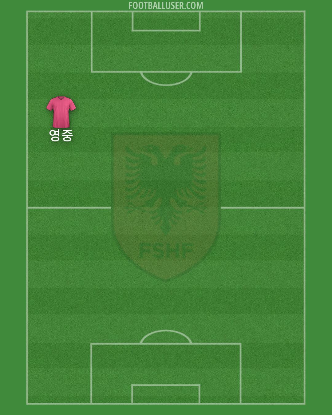 Albania Formation 2025
