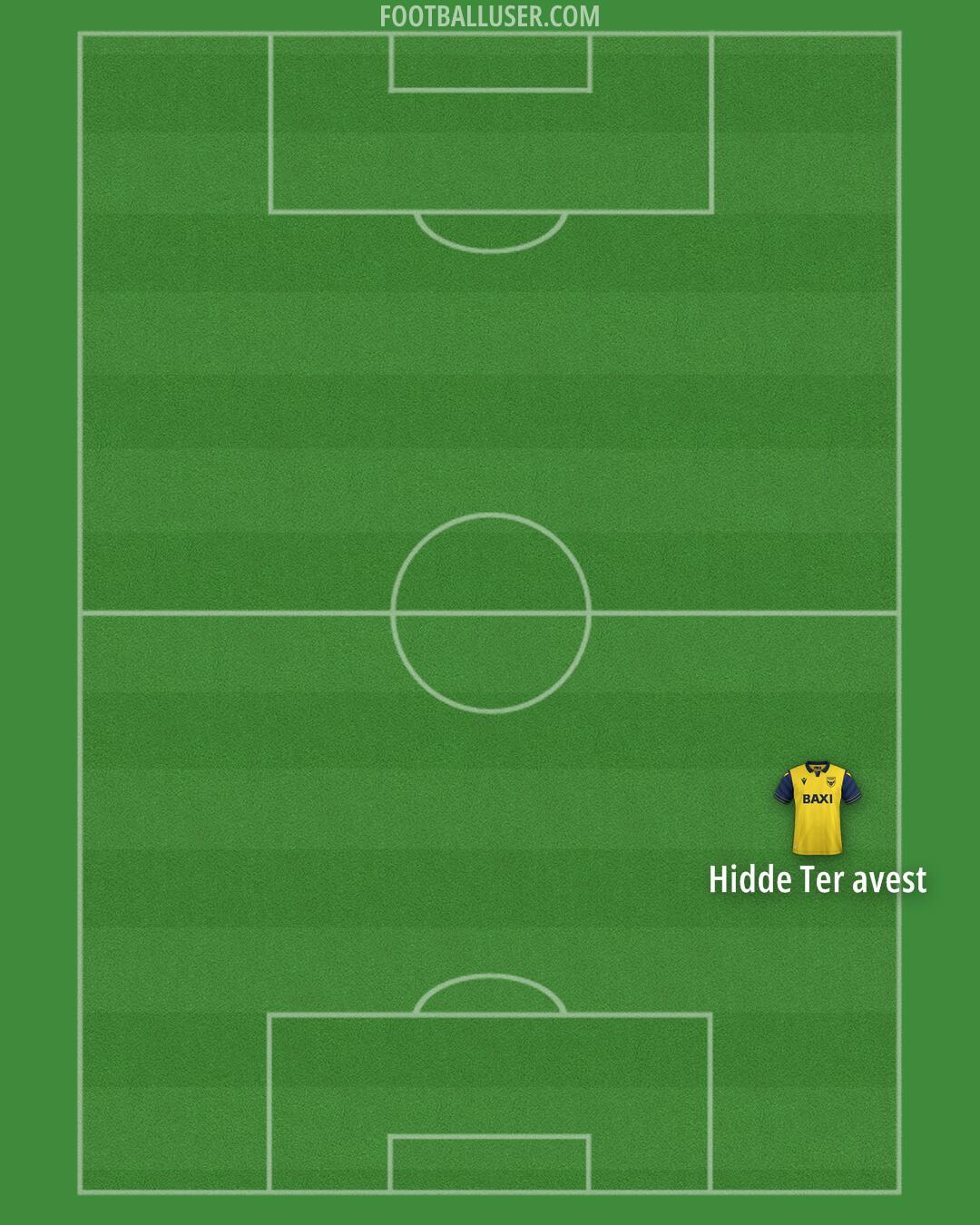 Oxford United Formation 2025
