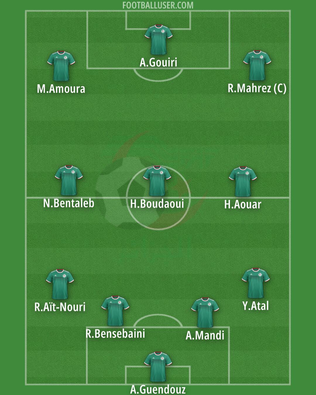 Algeria Formation 2025