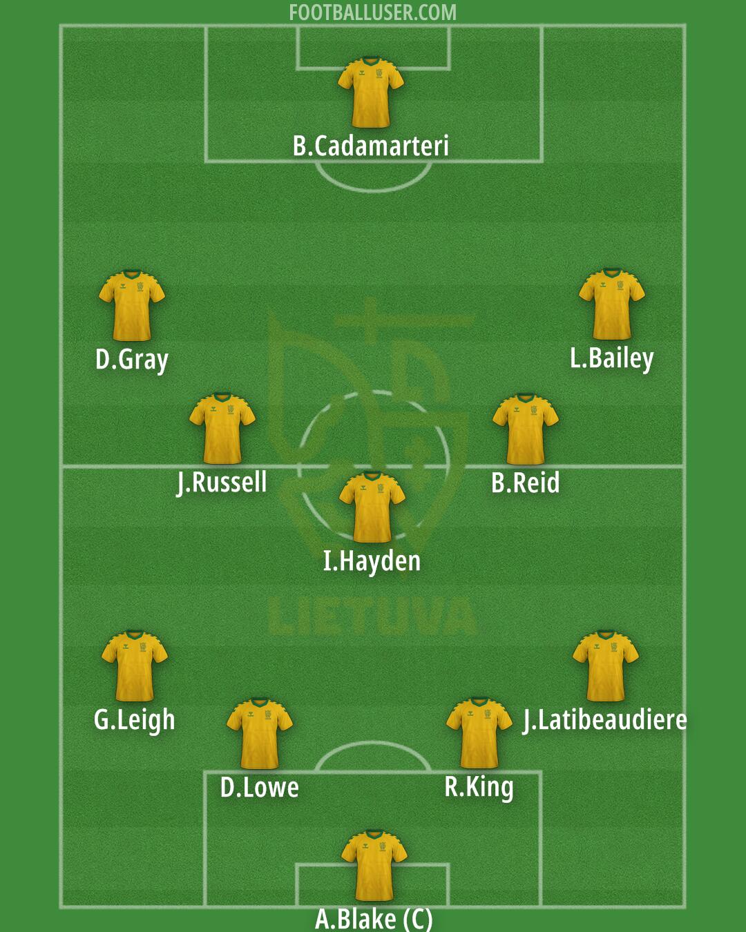 Lithuania Formation 2025