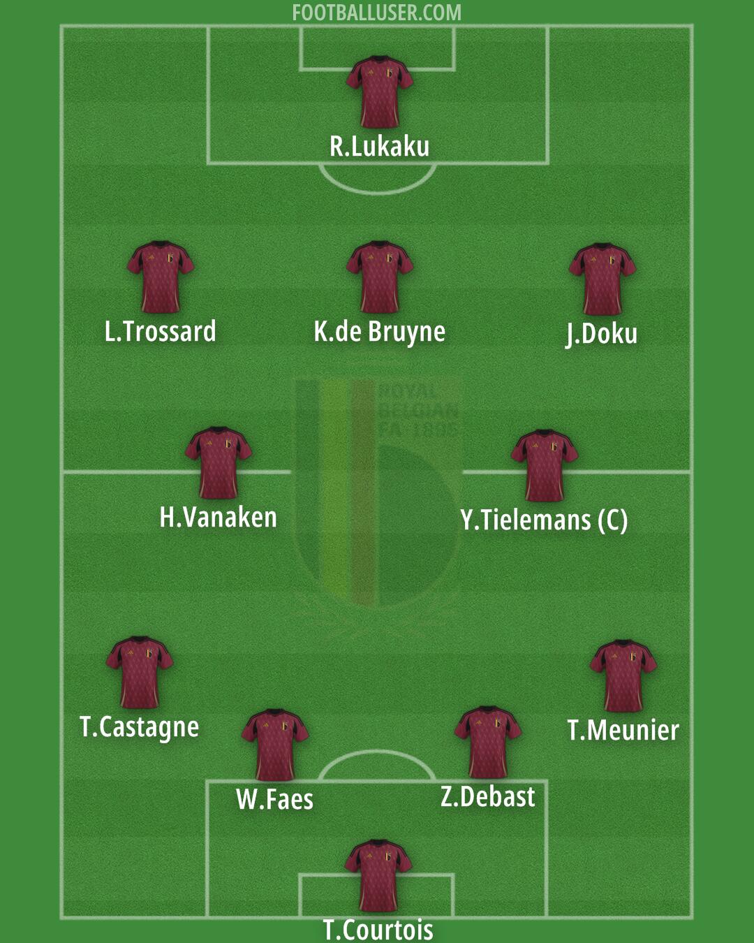Belgium Formation 2025