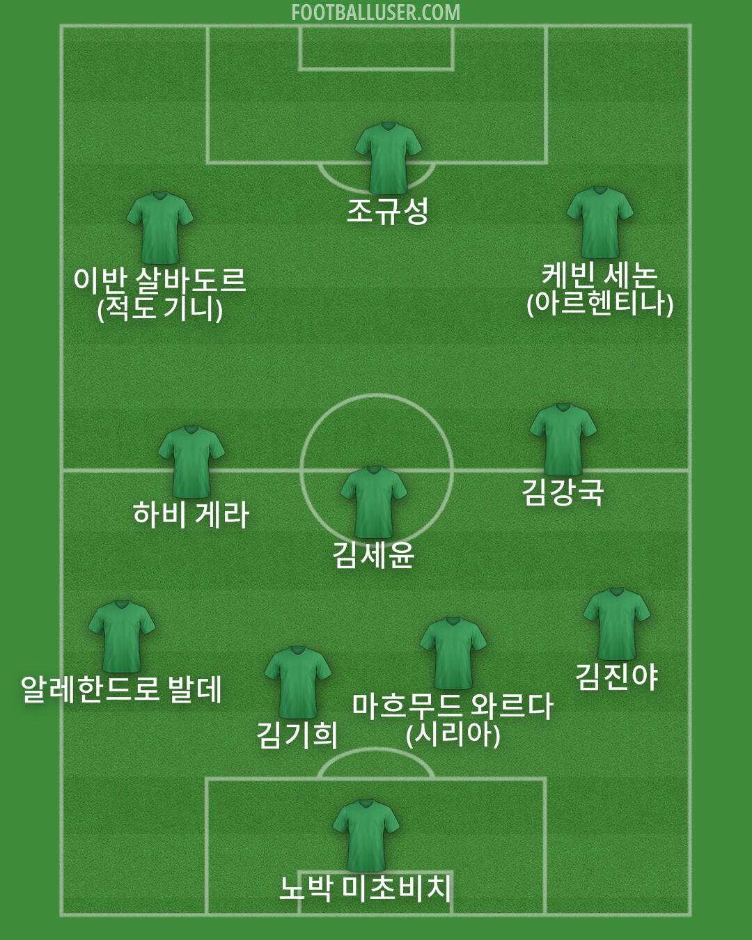 Custom Team Formation 2025