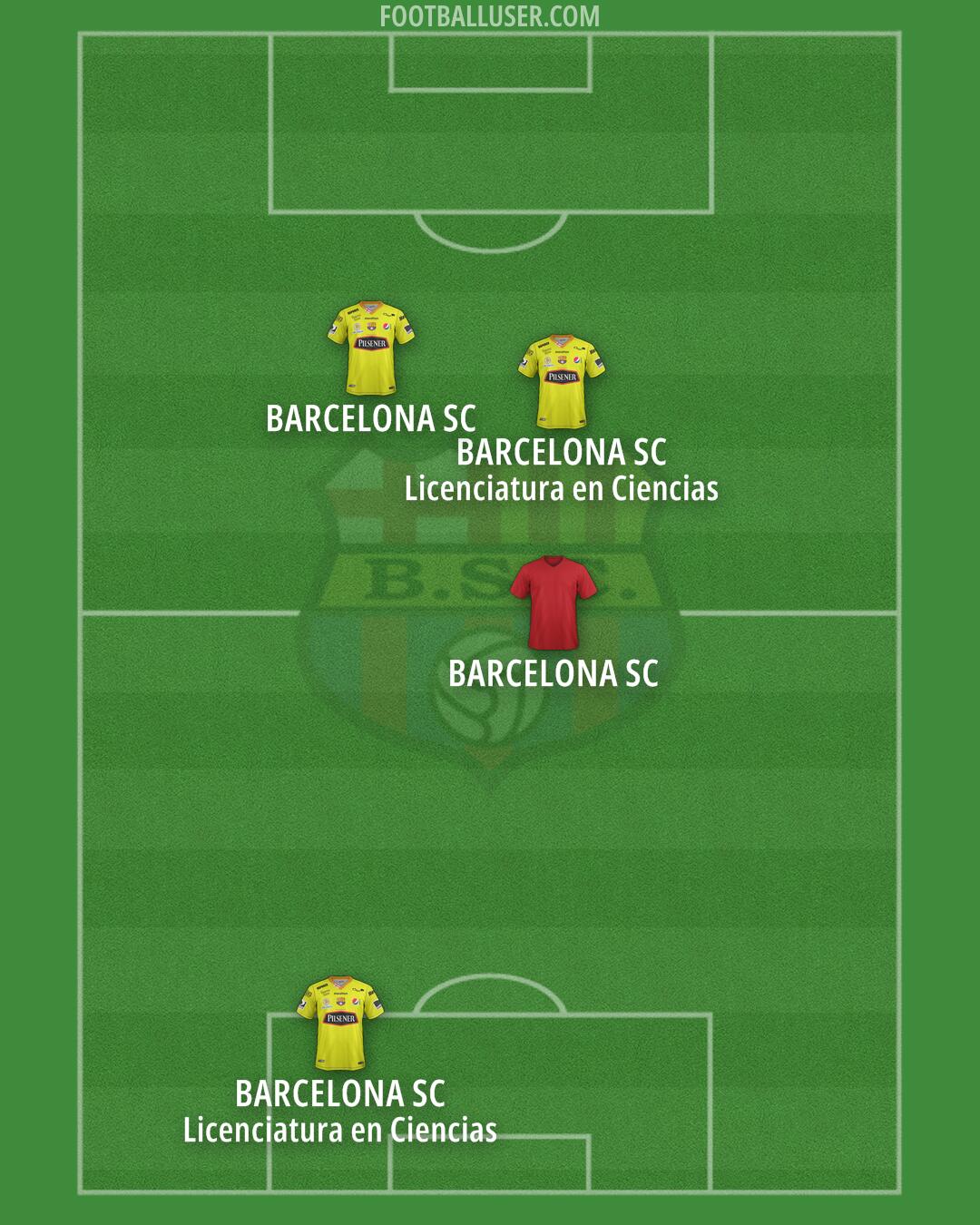 Barcelona S.C. Formation 2025