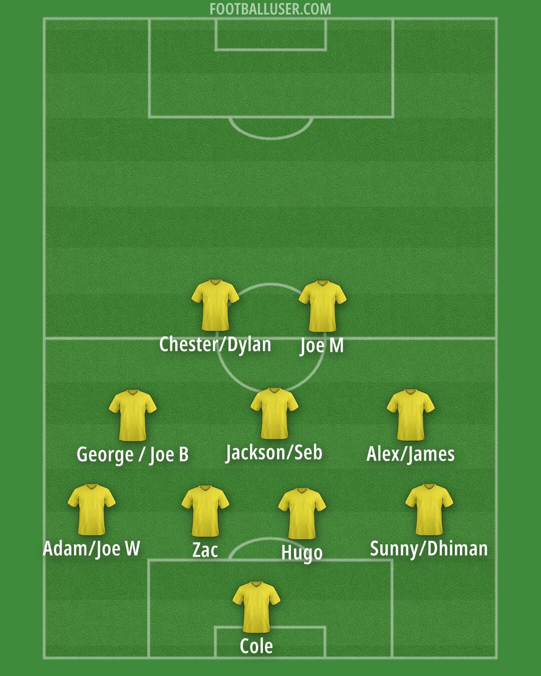 Arsenal Formation 2025