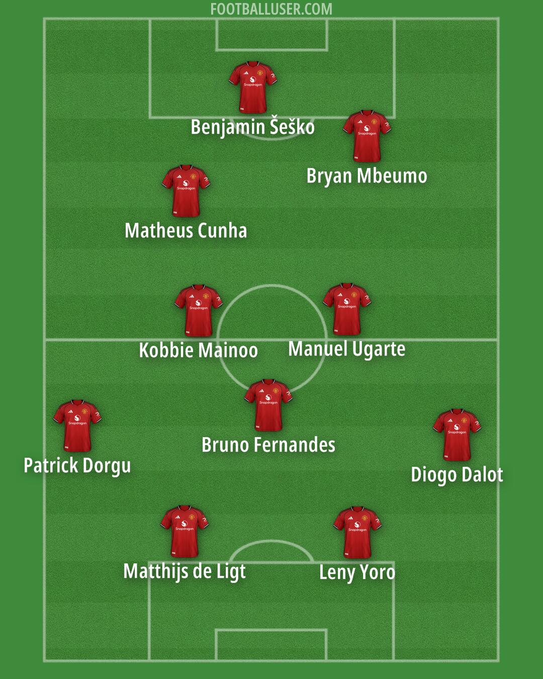 Man Utd Formation 2025