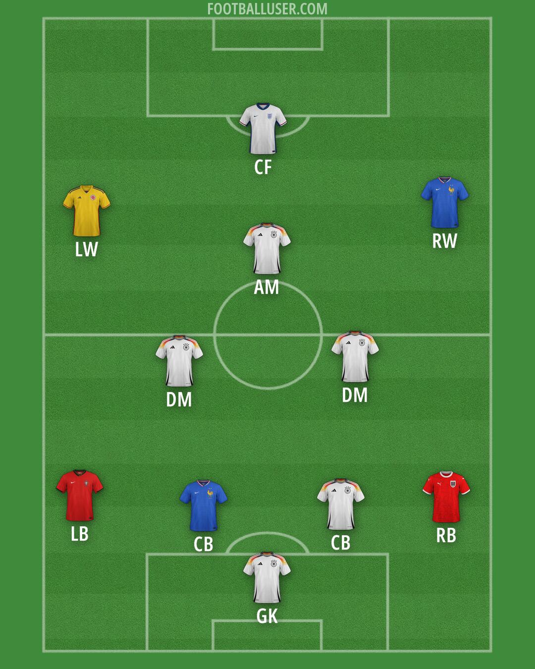 Custom Team Formation 2025