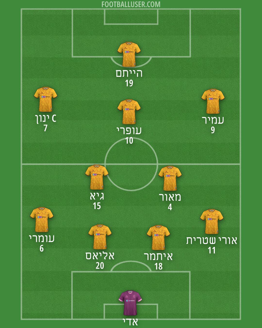 Sutton Formation 2025