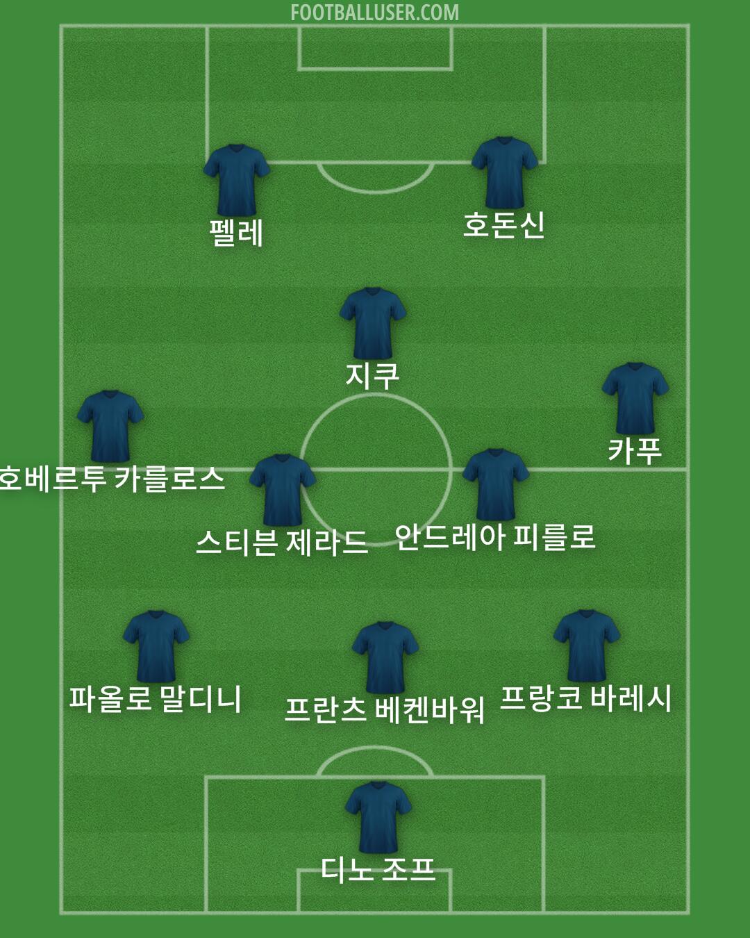 Custom Team Formation 2025