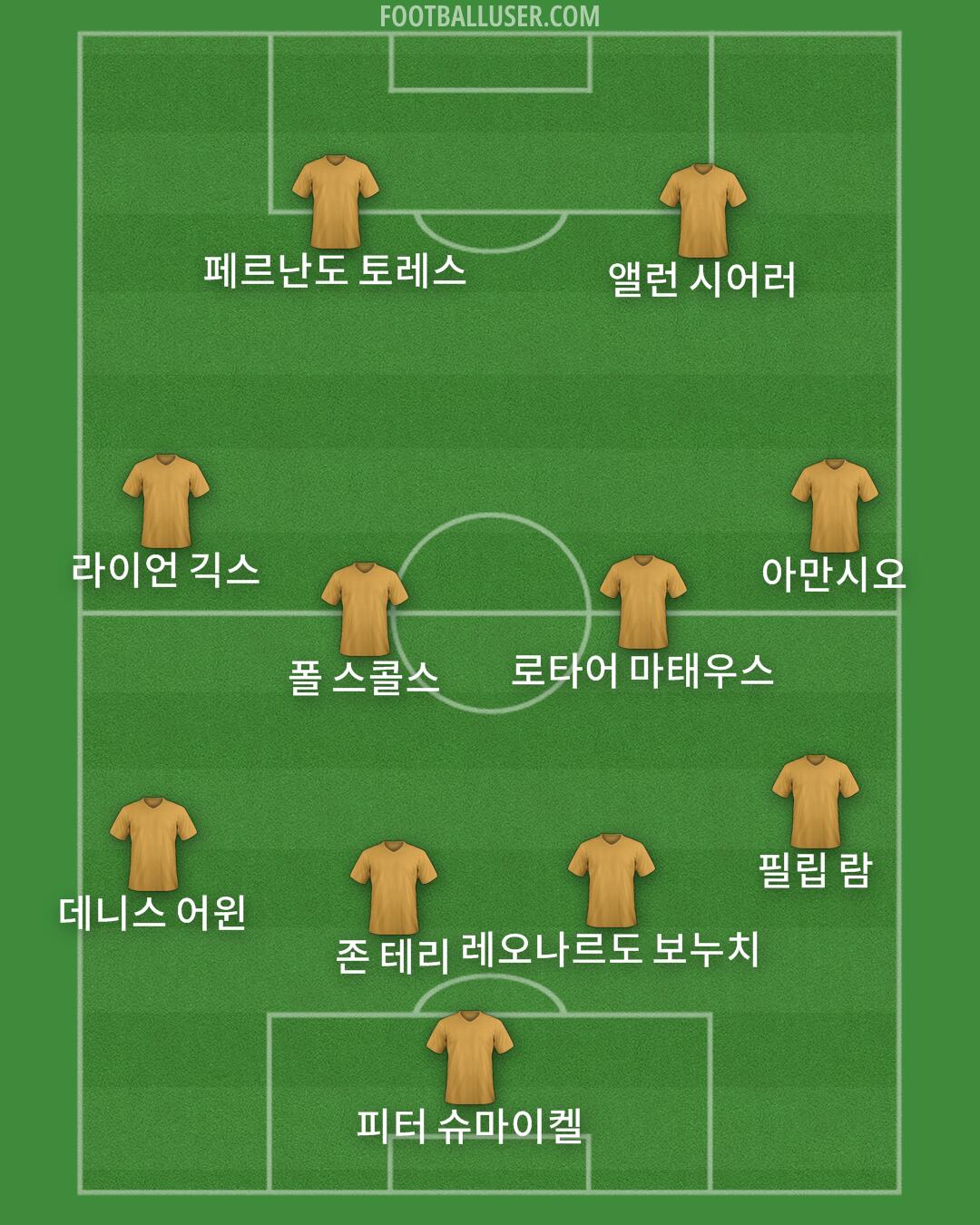 Custom Team Formation 2025