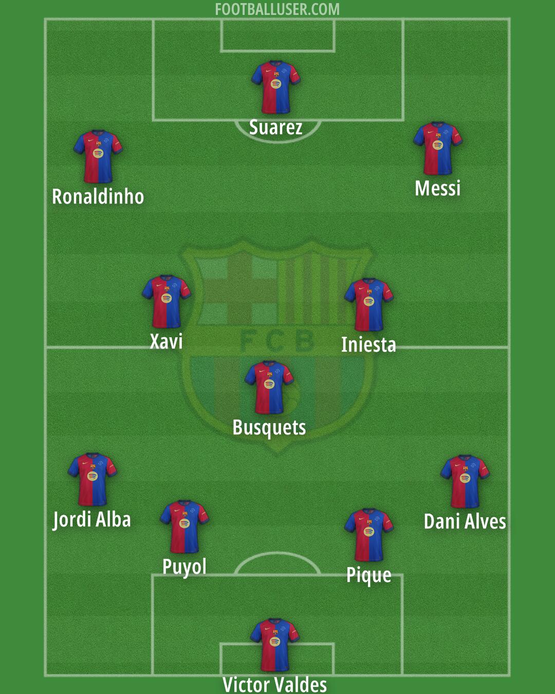 Barcelona Formation 2025