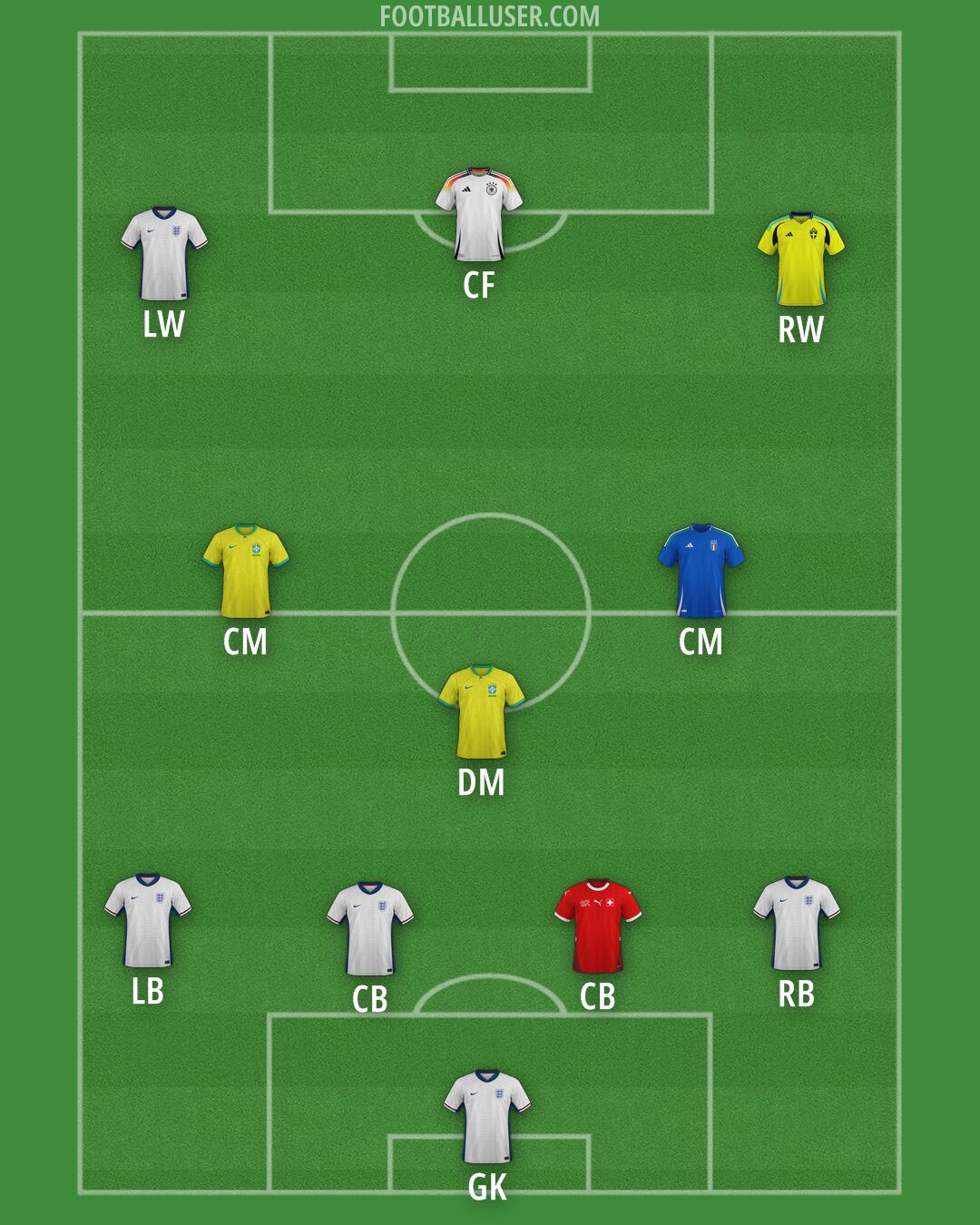 Custom Team Formation 2025
