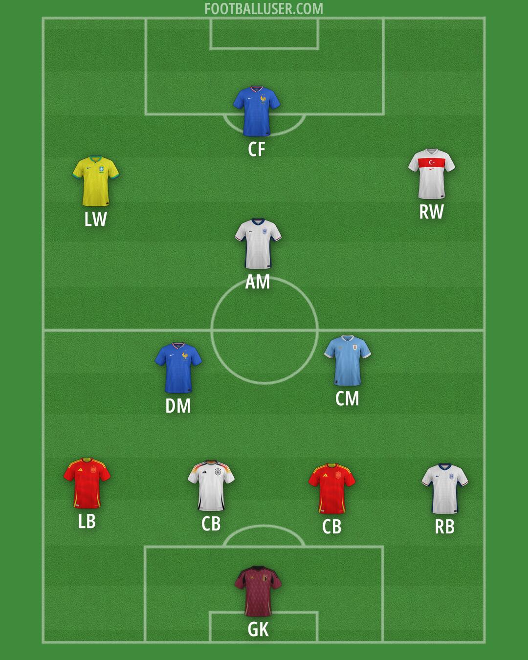 Custom Team Formation 2025
