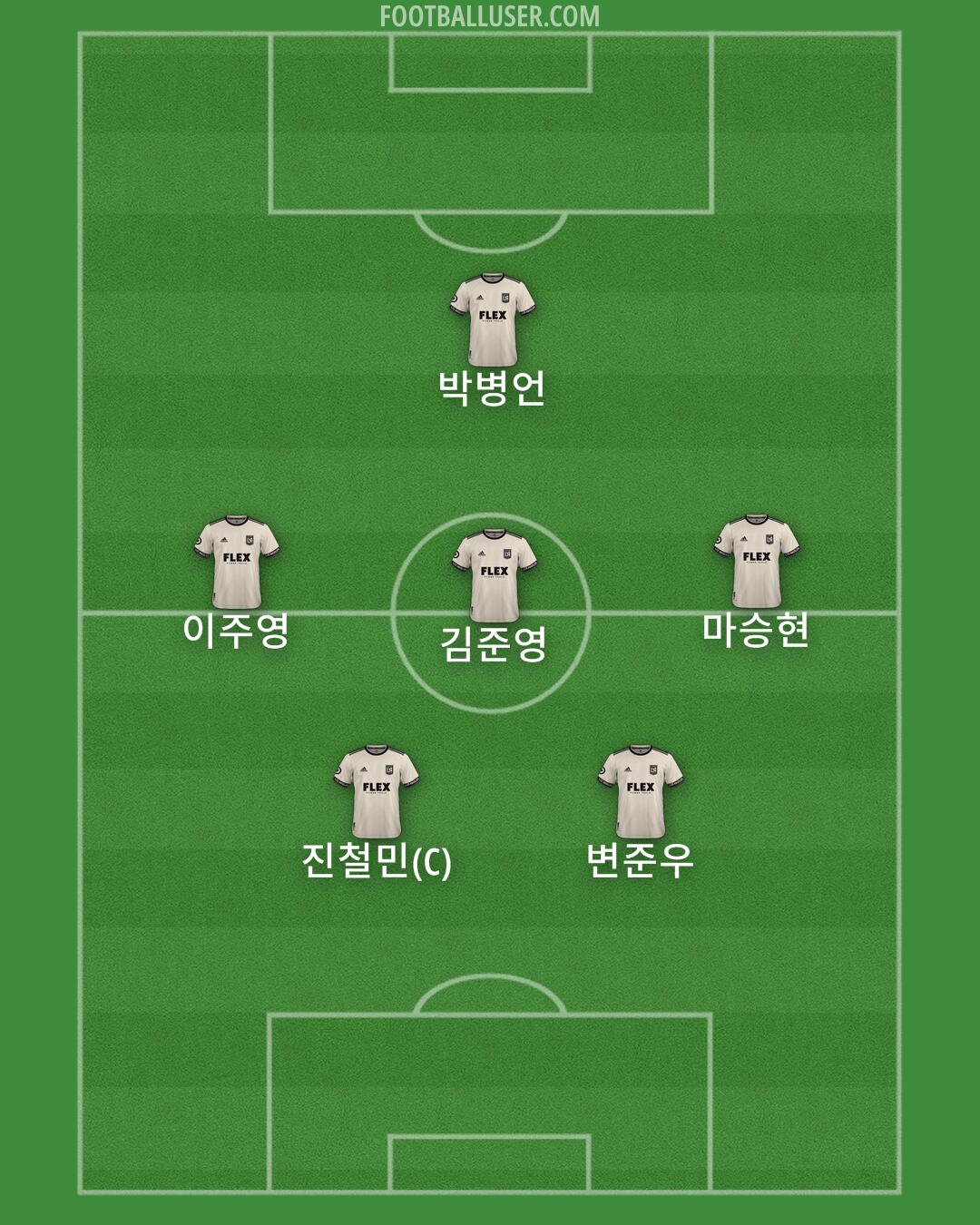 LAFC Formation 2025