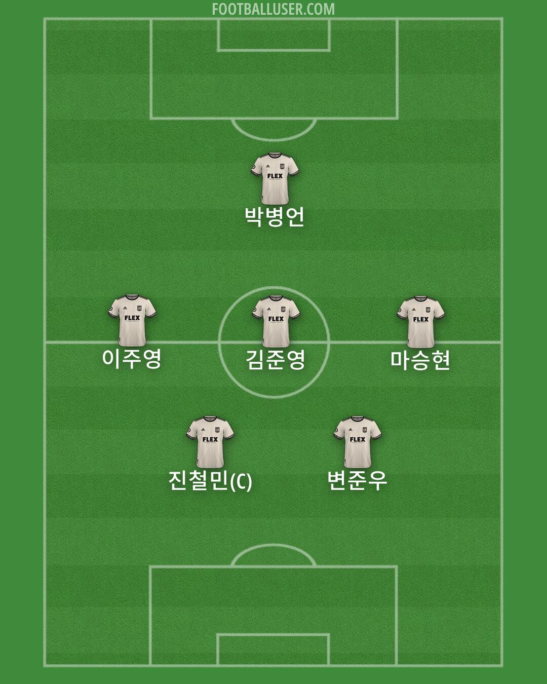 LAFC Formation 2025