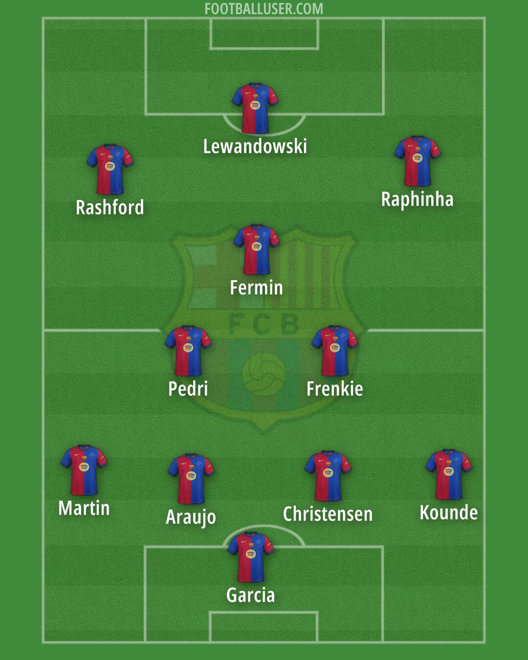 Barcelona Formation 2025