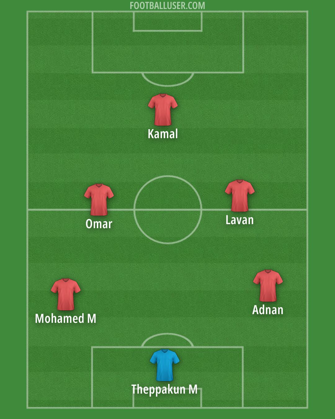 Aston Villa Formation 2025