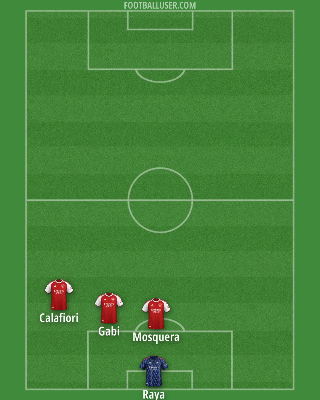 Arsenal Formation 2025