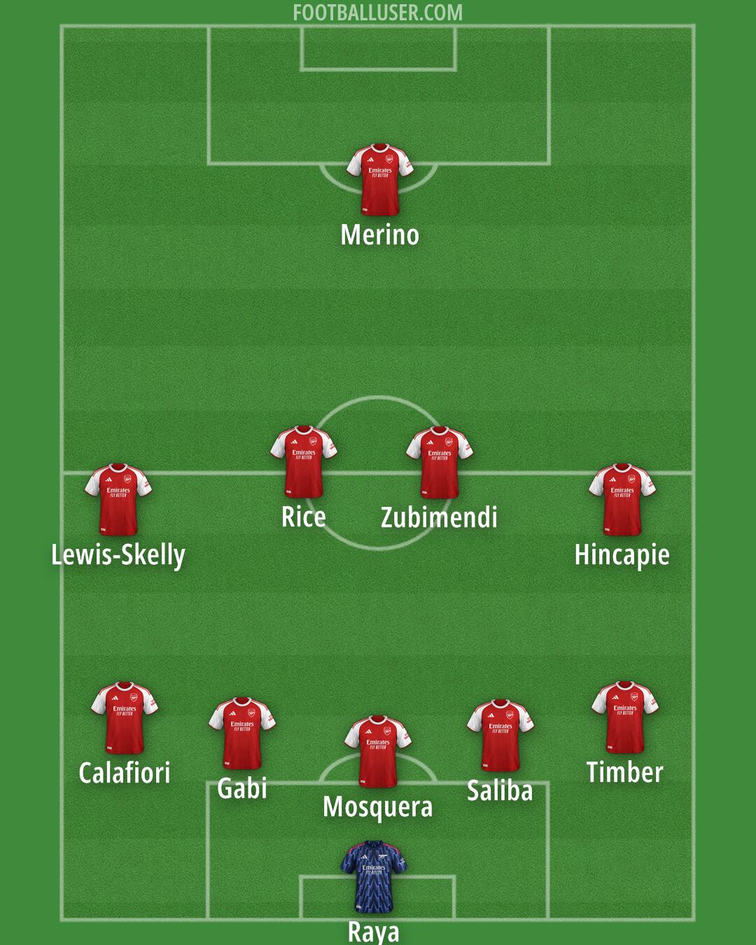 Arsenal Formation 2025
