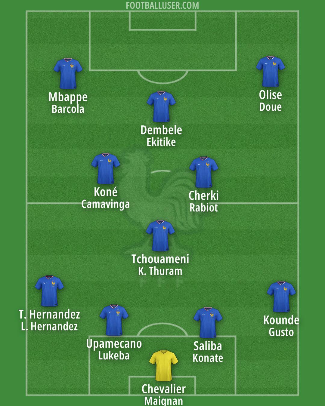 France Formation 2025