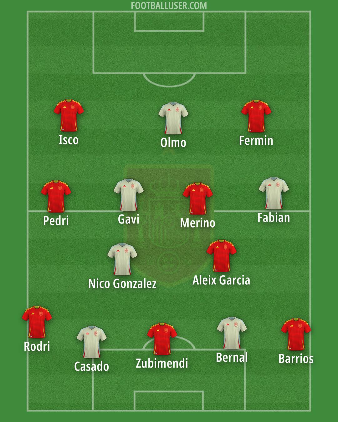 Spain Formation 2025