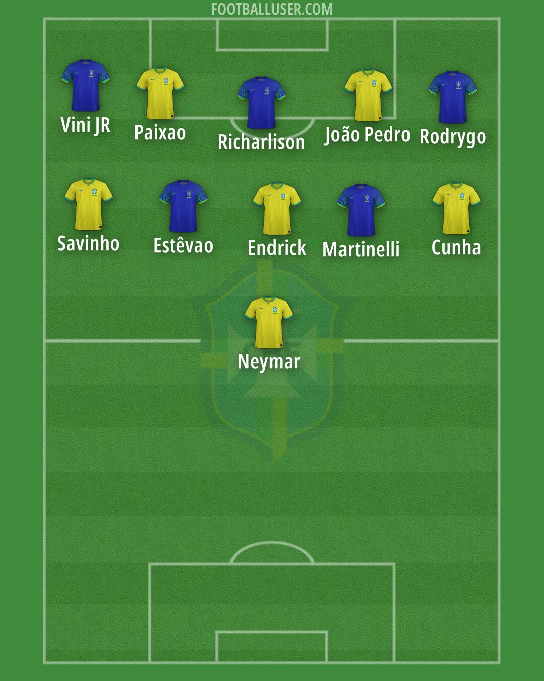 Brazil Formation 2025