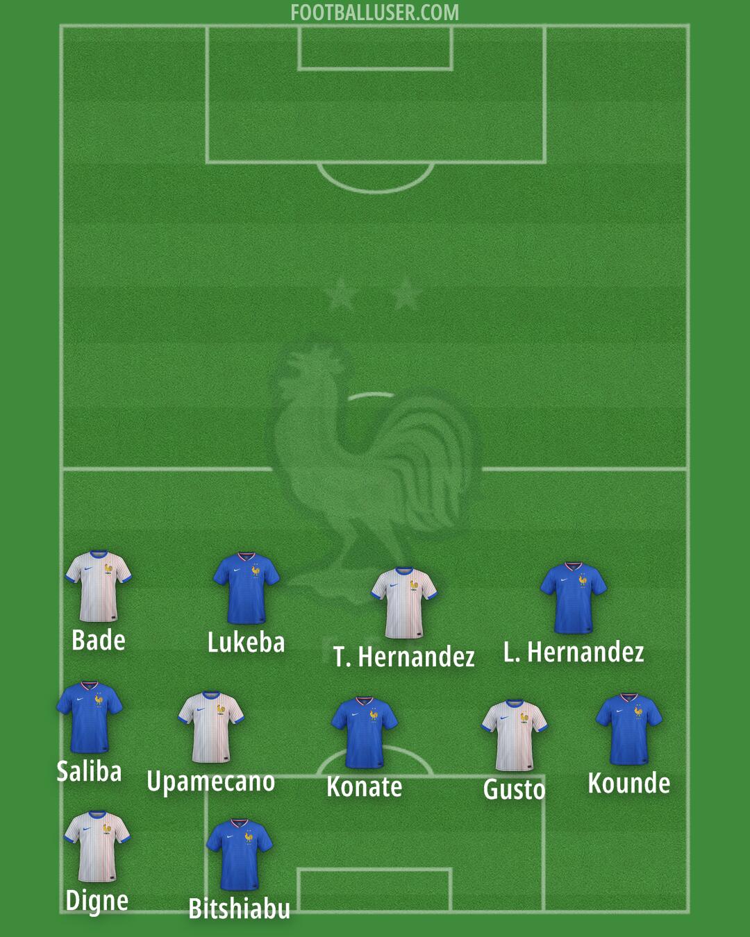 France Formation 2025