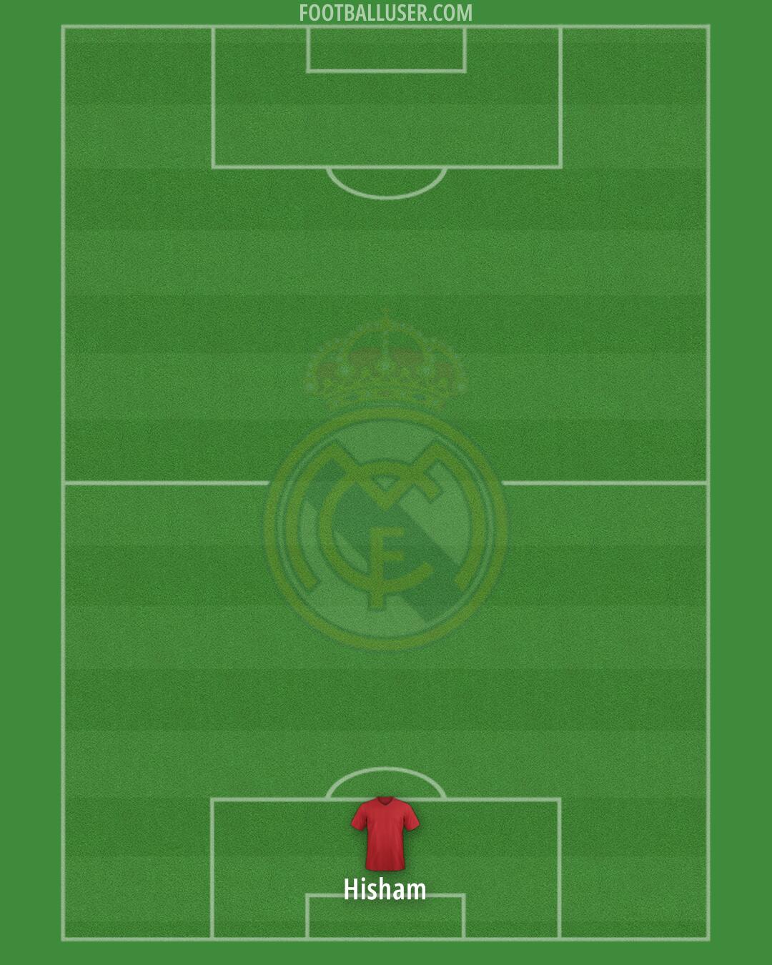 Real Madrid Formation 2025