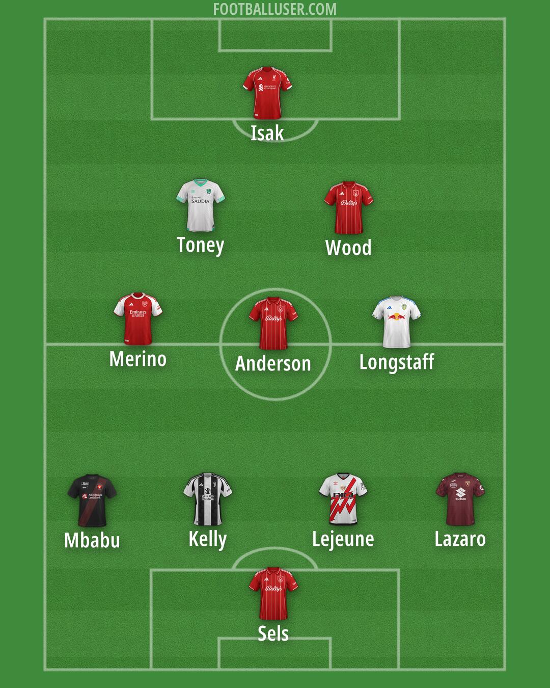 Custom Team Formation 2025