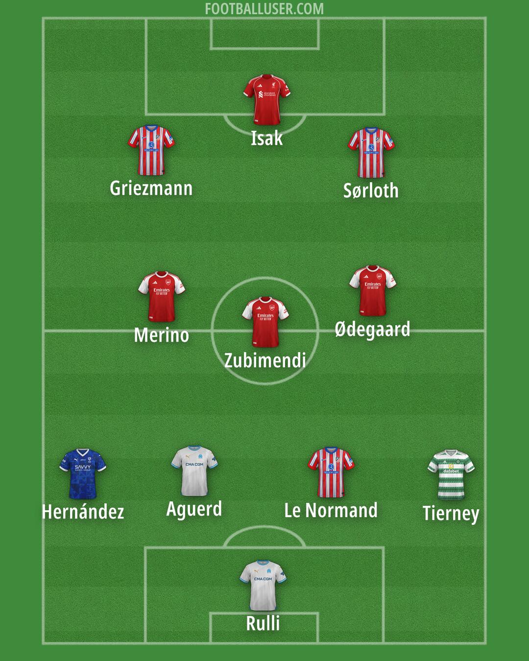 Custom Team Formation 2025