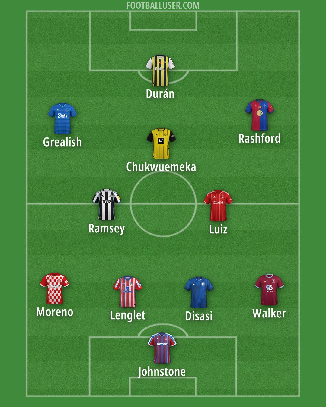 Custom Team Formation 2025