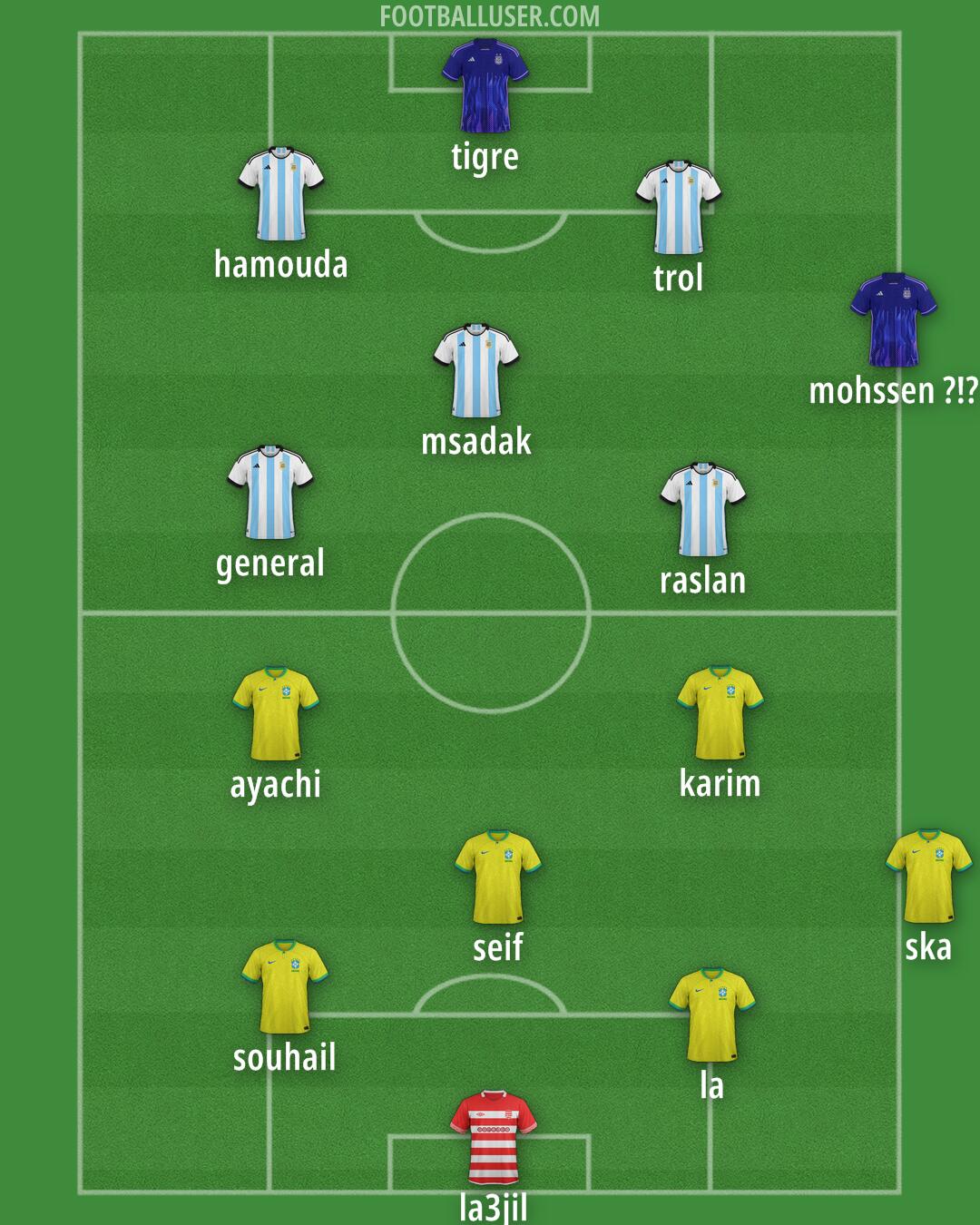 Custom Team Formation 2025