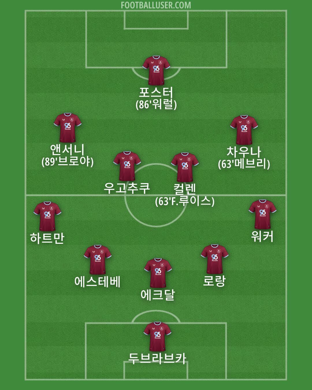 Burnley Formation 2025