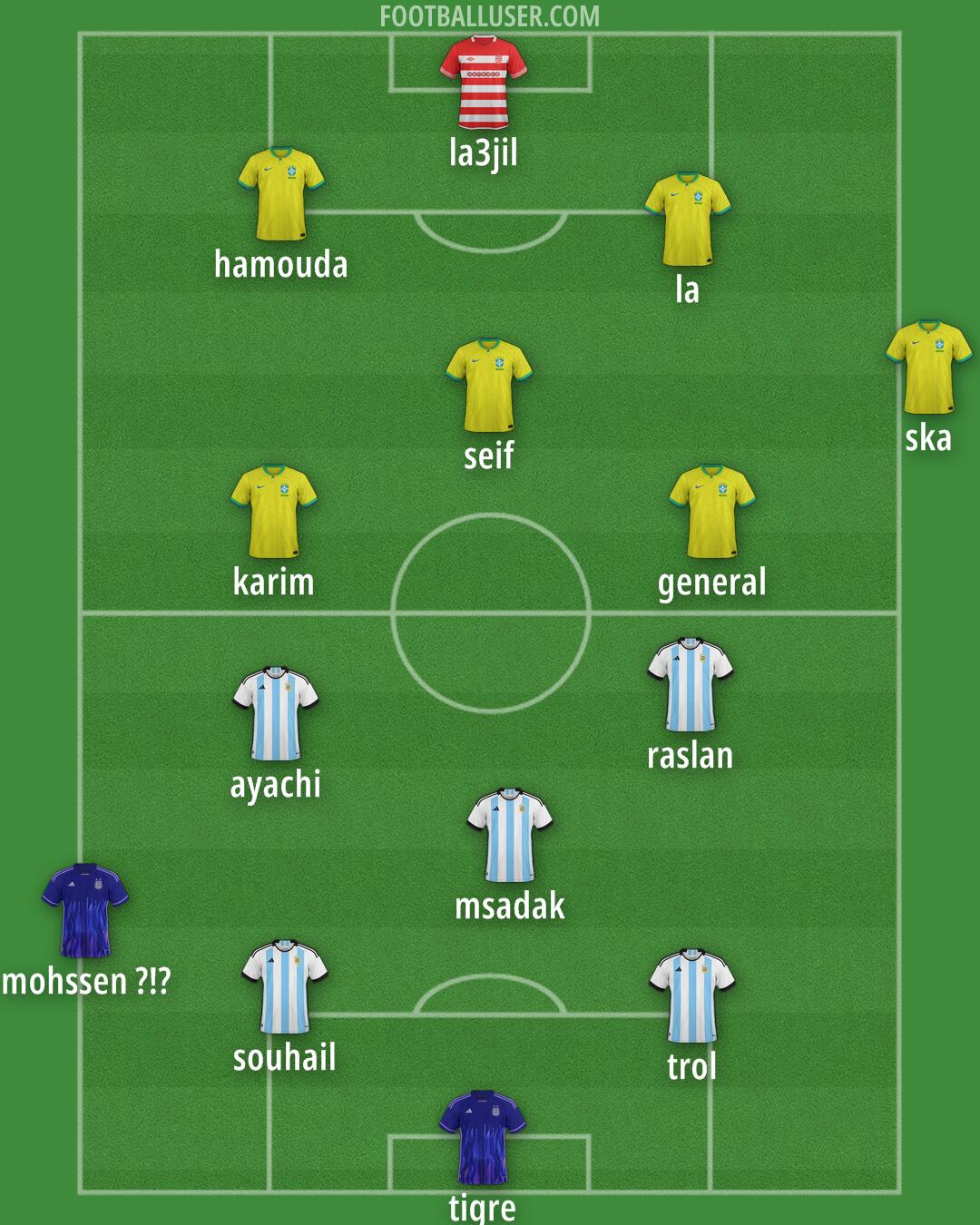 Custom Team Formation 2025